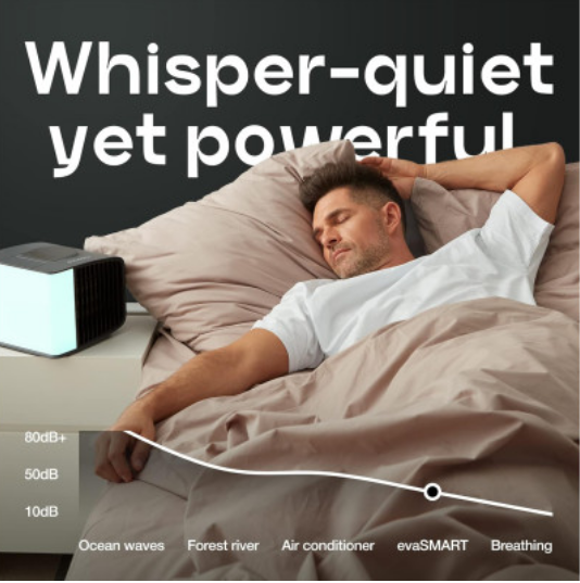 Mini Air Conditioners