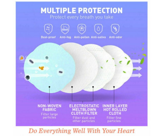 50Pc Face Masks General Daily Protection 3-Layer Anti Bacterial Filter Au Stock