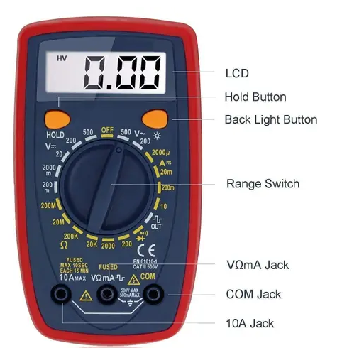 Multimeters