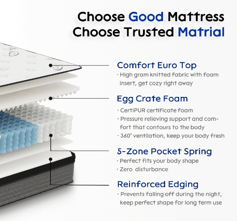 Queen mattress