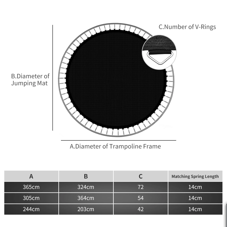 Trampolines Mats